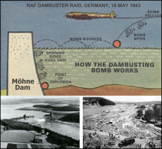 Dam buster bouncing bomb of Barnes Wallace