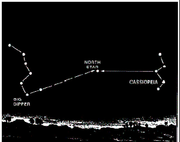Find North star with Big Dipper pointers