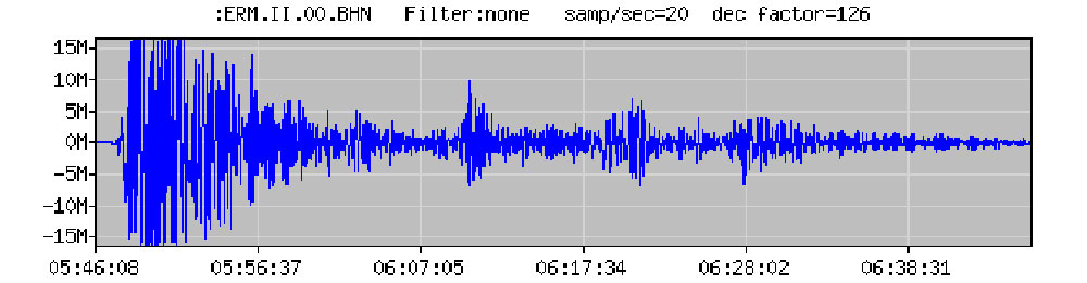 Japn March 11 2011 earthquake seismogram